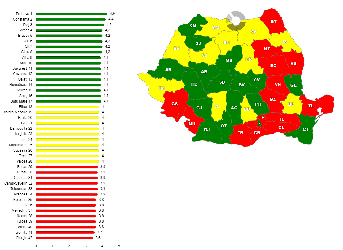 Creșterea reală a PIB-ului pe judeţe, în anul 2016
